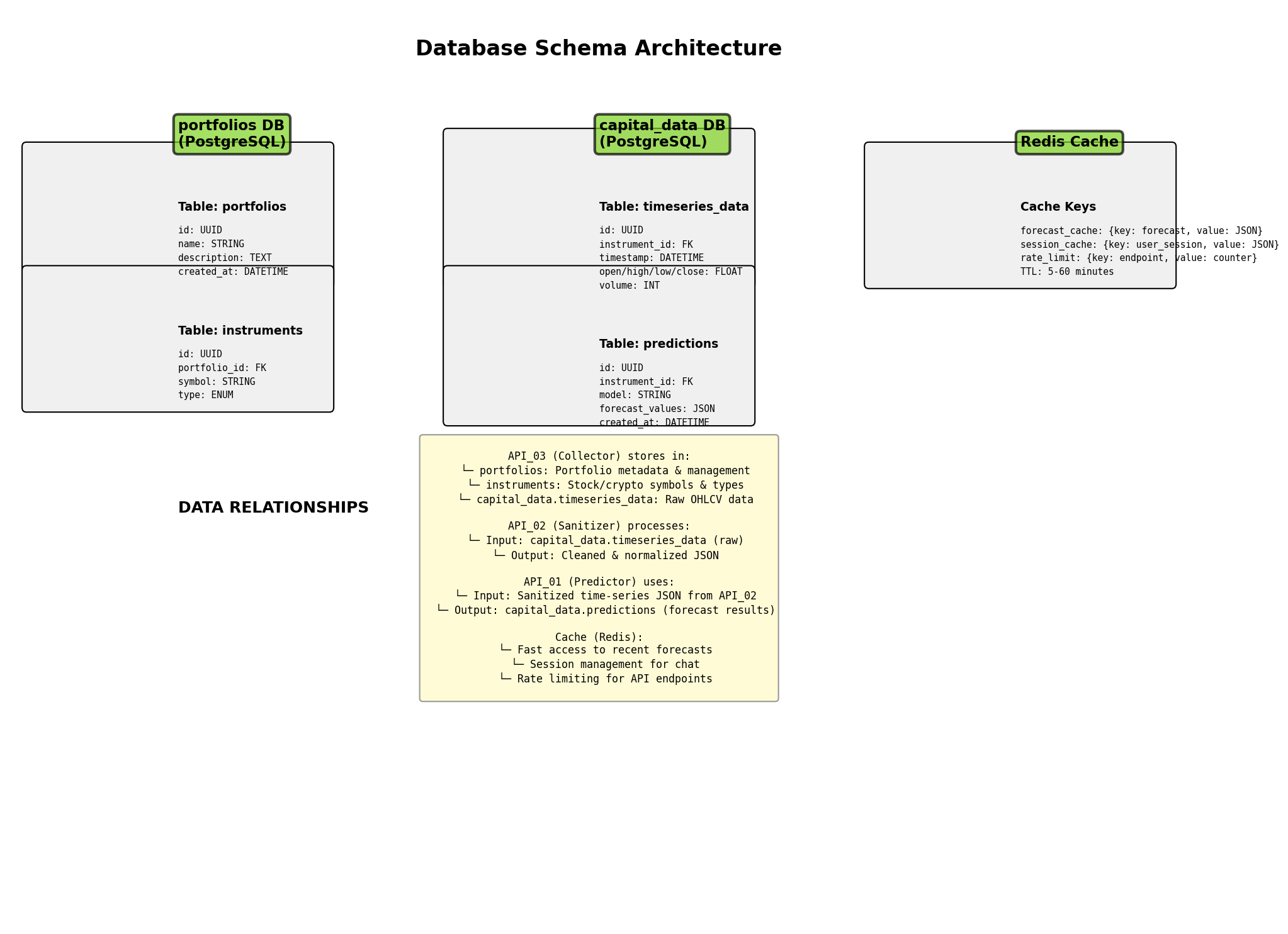 Database Schema